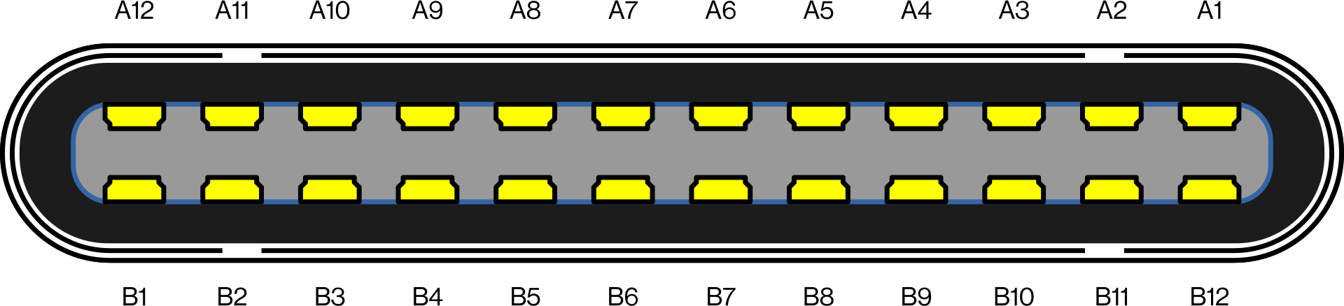 USB Type-C Connector Pinout - Diagram Showing Signal Assignments USB Type-C connector pinout diagram showing labelled pins